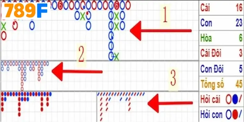 Công thức tính xác suất xóc đĩa – Bí mật từ những con số 1 Cầu Bệt Baccarat Là Gì?
