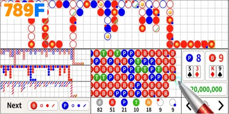 Công thức tính xác suất xóc đĩa – Bí mật từ những con số 3 Sai Lầm Khi Chơi Cầu Bệt Baccarat